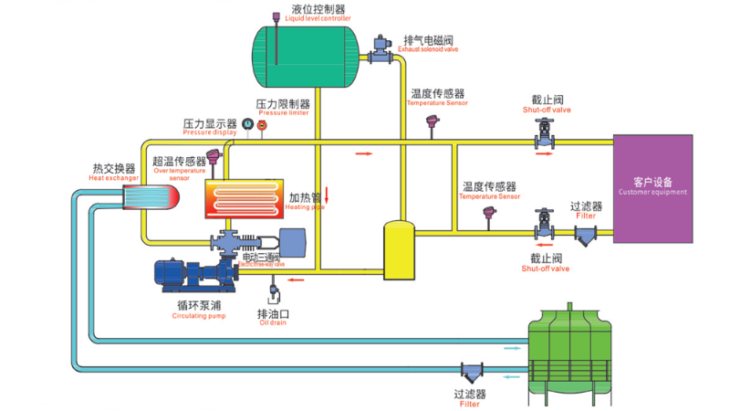 导热油炉工作原理图，一张图看懂工作原理